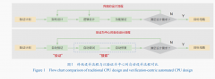 诺贝尔经济学及图灵获得者、人工智能的奠定人