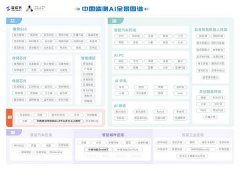 市底座+行业aPaaS”模式为焦点