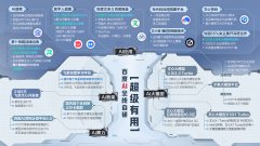 及文心一言、文心快码等