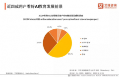 LinKid柠课英语AI互动讲堂基于人工智